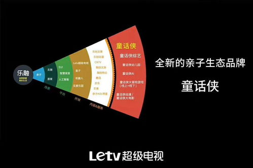 樂視跨界發布親子生態品牌“童話俠”，AI賦能幼教新生態